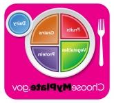 MyPlate